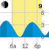 Tuckahoe tide chart for Sunday, July 9, 2023