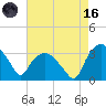 Tuckahoe tide chart for Wednesday, August 16, 2023