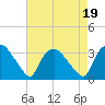 Tuckahoe tide chart for Saturday, August 19, 2023