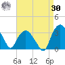 Tuckahoe tide chart for Wednesday, August 30, 2023