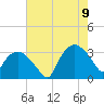 Tuckahoe tide chart for Wednesday, August 9, 2023