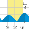 Tuckahoe tide chart for Monday, September 11, 2023