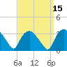 Tuckahoe tide chart for Friday, September 15, 2023
