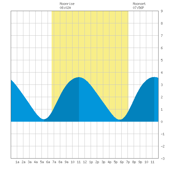 Tuckahoe tide chart for Saturday, September 16, 2023