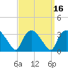 Tuckahoe tide chart for Saturday, September 16, 2023