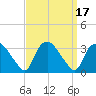 Tuckahoe tide chart for Sunday, September 17, 2023