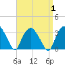 Tuckahoe tide chart for Friday, September 1, 2023
