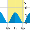 Tuckahoe tide chart for Saturday, September 2, 2023