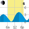 Tuckahoe tide chart for Wednesday, September 6, 2023