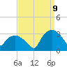 Tuckahoe tide chart for Saturday, September 9, 2023