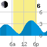 Tuckahoe tide chart for Friday, October 6, 2023