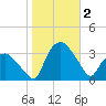 Tuckahoe tide chart for Thursday, November 2, 2023