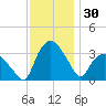Tuckahoe tide chart for Thursday, November 30, 2023