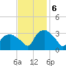 Tuckahoe tide chart for Monday, November 6, 2023