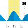 Tuckahoe tide chart for Saturday, December 30, 2023