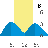 Tuckahoe tide chart for Friday, December 8, 2023