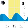 Tuckahoe tide chart for Wednesday, January 3, 2024
