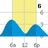 Tuckahoe tide chart for Wednesday, March 6, 2024