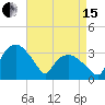 Tuckahoe tide chart for Monday, April 15, 2024