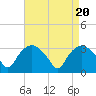 Tuckahoe tide chart for Saturday, April 20, 2024