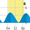 Tuckahoe tide chart for Saturday, April 6, 2024