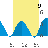 Tuckahoe tide chart for Tuesday, April 9, 2024