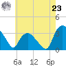 Tuckahoe tide chart for Thursday, May 23, 2024