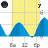 Tuckahoe tide chart for Tuesday, May 7, 2024