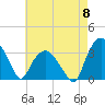 Tuckahoe tide chart for Wednesday, May 8, 2024