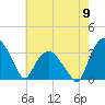 Tuckahoe tide chart for Thursday, May 9, 2024