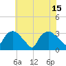 Tuckahoe tide chart for Saturday, June 15, 2024