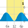 Tuckahoe tide chart for Saturday, June 1, 2024