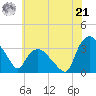 Tuckahoe tide chart for Friday, June 21, 2024