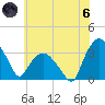 Tuckahoe tide chart for Thursday, June 6, 2024