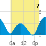 Tuckahoe tide chart for Friday, June 7, 2024