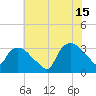 Tuckahoe tide chart for Monday, July 15, 2024