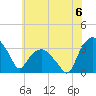 Tuckahoe tide chart for Saturday, July 6, 2024
