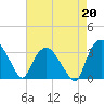 Tuckahoe tide chart for Tuesday, August 20, 2024