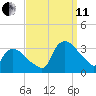 Tuckahoe tide chart for Wednesday, September 11, 2024