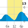 Tuckahoe tide chart for Friday, September 13, 2024