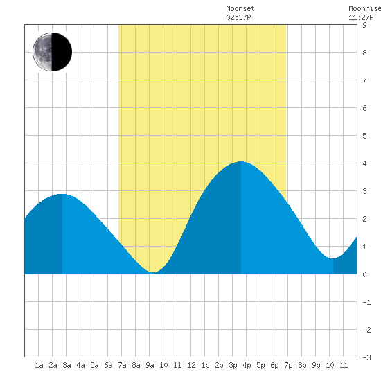 Tuckahoe tide chart for Tuesday, September 24, 2024