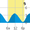 Tuckahoe tide chart for Thursday, September 5, 2024