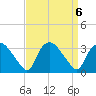 Tuckahoe tide chart for Friday, September 6, 2024
