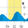 Tuckahoe tide chart for Wednesday, October 9, 2024