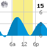 Tuckahoe tide chart for Friday, November 15, 2024