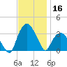 Tuckahoe tide chart for Saturday, November 16, 2024