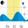 Tuckahoe tide chart for Saturday, November 9, 2024