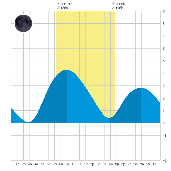 Tuckahoe tide chart for Monday, December 30, 2024