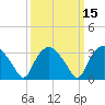 Tuckahoe tide chart for Saturday, March 15, 2025