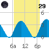Tuckahoe tide chart for Saturday, March 29, 2025